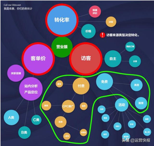 拼多多最详细的推品方法——(整理版)
