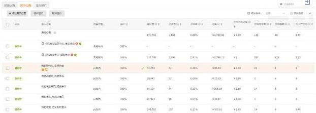 「淘宝C店实操」暴力直通车助力，两个月新店上第七层级TOP