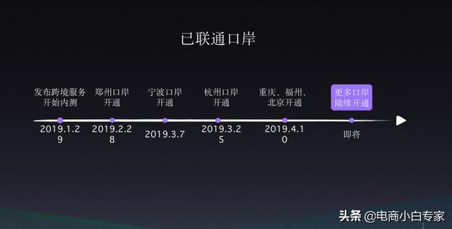 有赞持续加码跨境行业 帮商家合规化