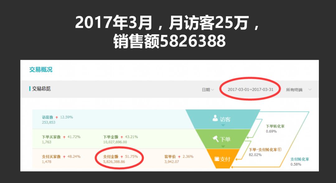 会员群分享第5场：2018年春节如何弯道超车？