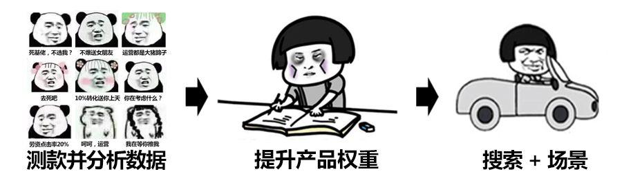 新款0到日销800单爆款拼多多实操案例