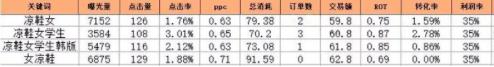 手把手实战经验教你找到拼多多爆款