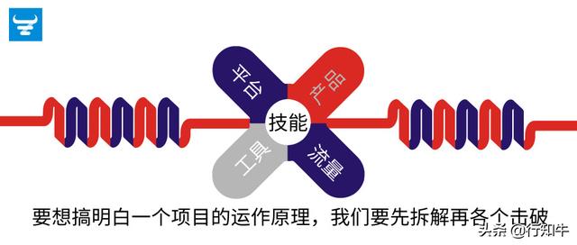 无货源模式淘宝开店项目，如今仍以新模式为众生浪里淘金