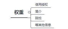 闲鱼商品没有流量，可以试试这5条“干货”