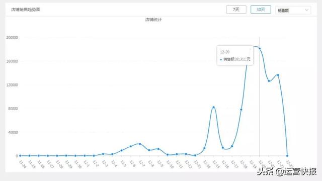 年入3000万！211学霸带你飞入下一个超级流量风口！