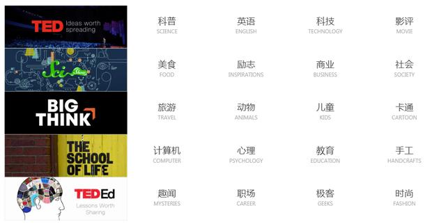 月薪3000？是你能力不够！收藏这5个网站，每天花10分钟提升自我