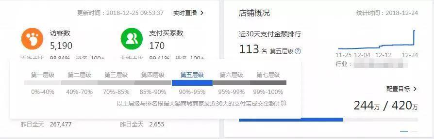 关于淘宝店铺层级优化和操作方法