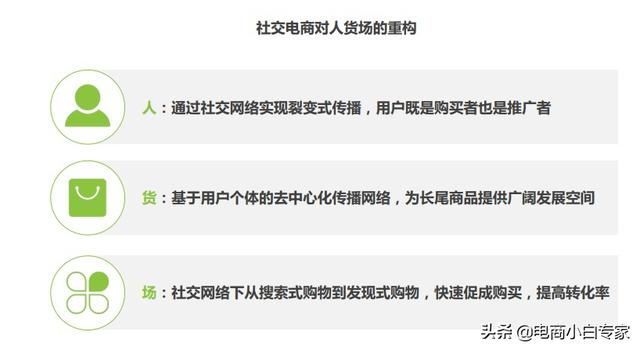 社交电商模式分析