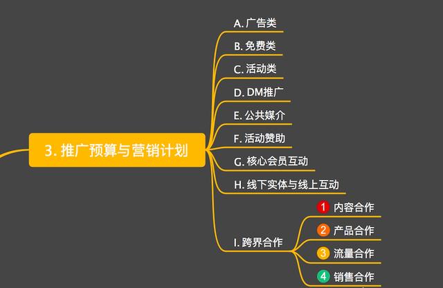 传统电商店铺的运营框架怎么规划？