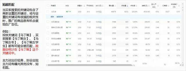 拼多多直通车加速“飙车”技