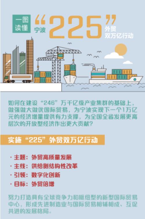 9月28日｜新鲜资讯：宁波部署"225"外贸双万亿行动