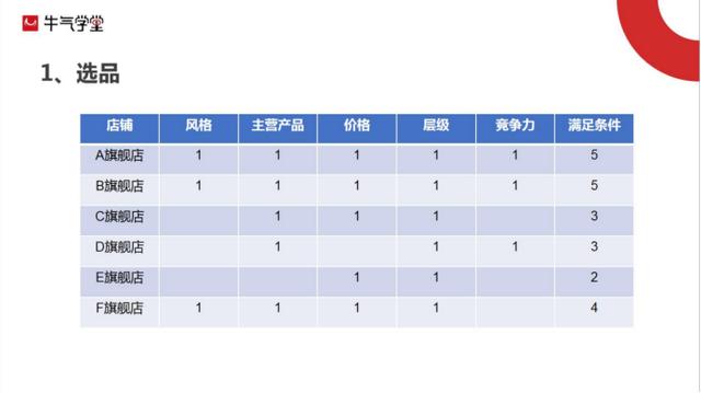 访客定向下线，钻展怎么玩？4个实用技巧快速上手钻展打竞店玩法
