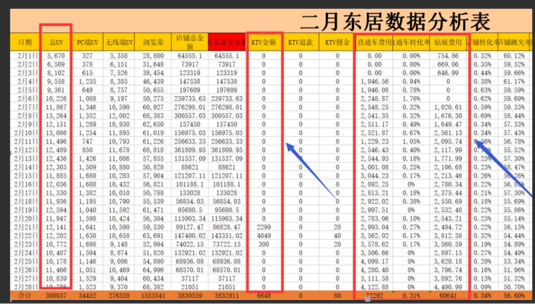 会员群分享第5场：2018年春节如何弯道超车？