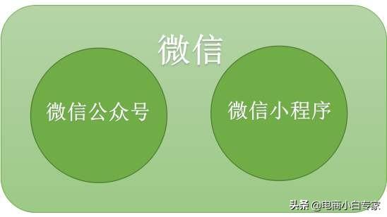 公众号和小程序的区别