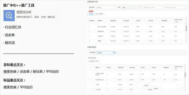 拼多多直通车加速“飙车”技