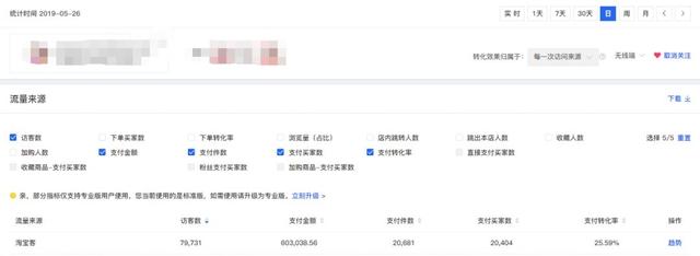 45天将标品做到类目第一，只因8年的电商从业经验他做好了这4点