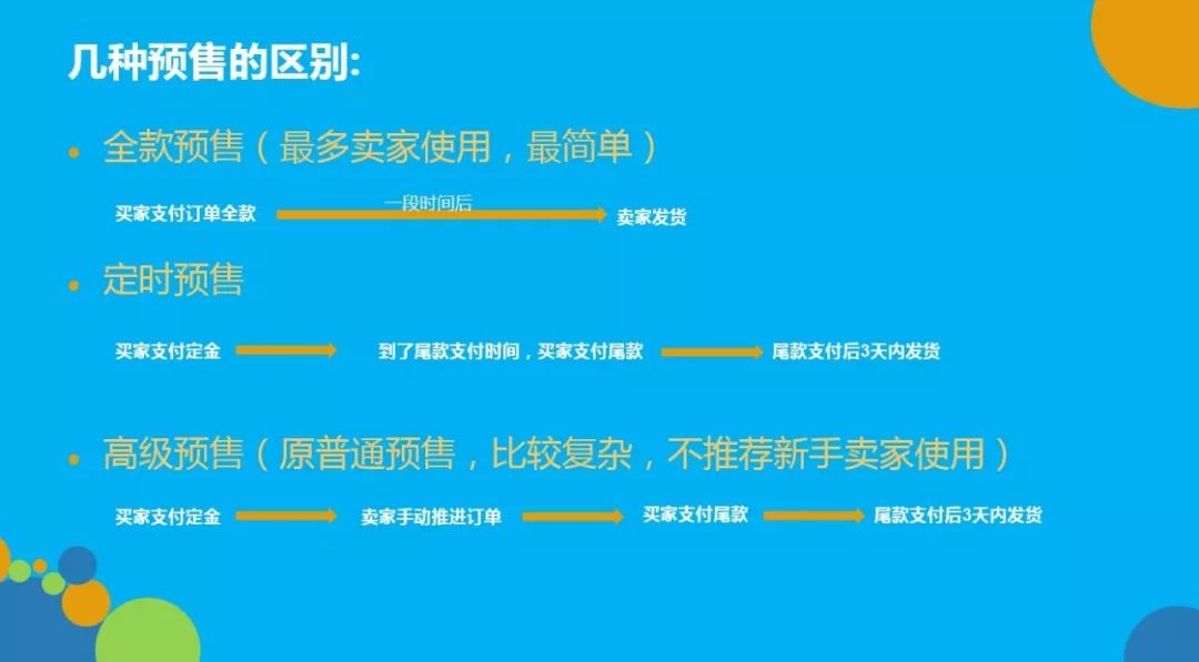 预售工具开放啦，春节期间运营必备神器！