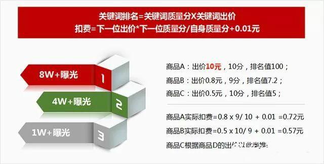 拼多多直通车加速“飙车”技