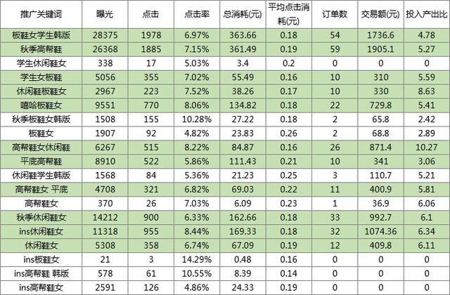 新款0到日销800单爆款拼多多实操案例
