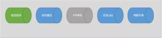 2019年京东搜索做这些操作会被封杀？