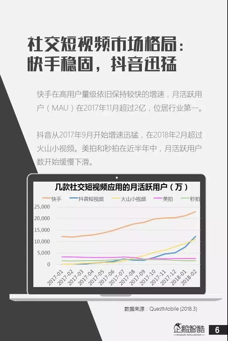 深度 | 亿级新用户红利探秘：抖音&快手用户研究报告