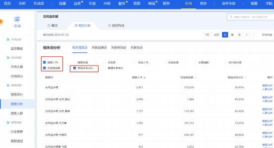 如何在淘宝的自然搜索中占据好的排名