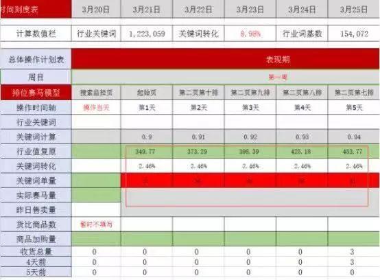如何打造一款高转化的京东搜索爆款？