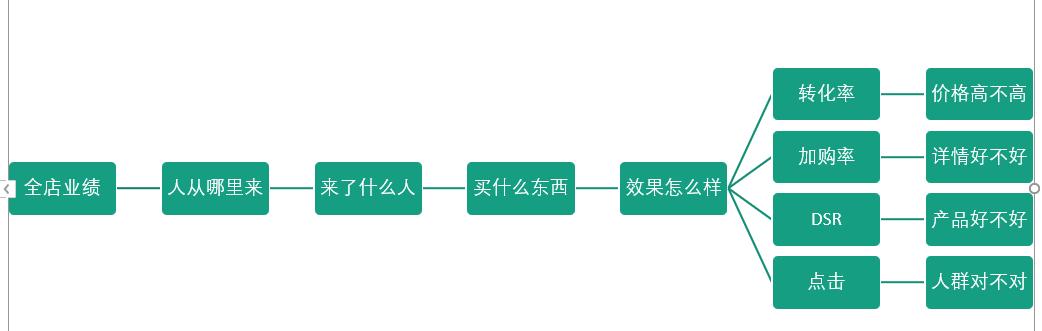 解读大多数运营都不知道的生意参谋赚钱秘籍