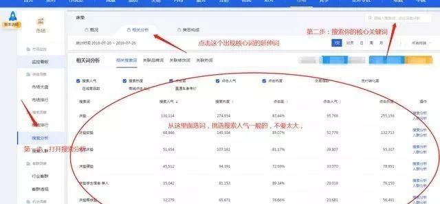 直通车测图全过程详解，用高点击率主图引爆销量