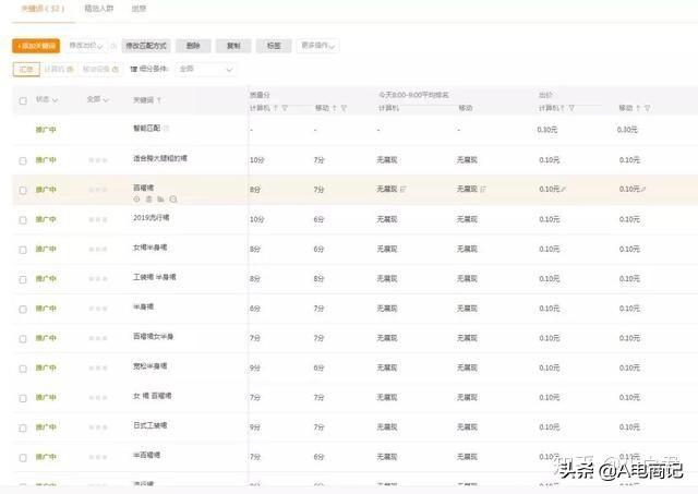 新手开直通车烧5000一单没出，老司机：因为这5点没做好