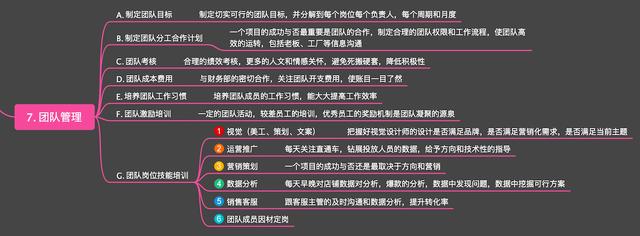 传统电商店铺的运营框架怎么规划？