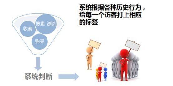 新手钻展入门必学：3个场景玩法介绍打爆流量