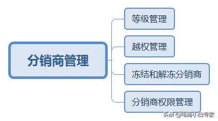 微信商城系统核心功能及挑选攻略