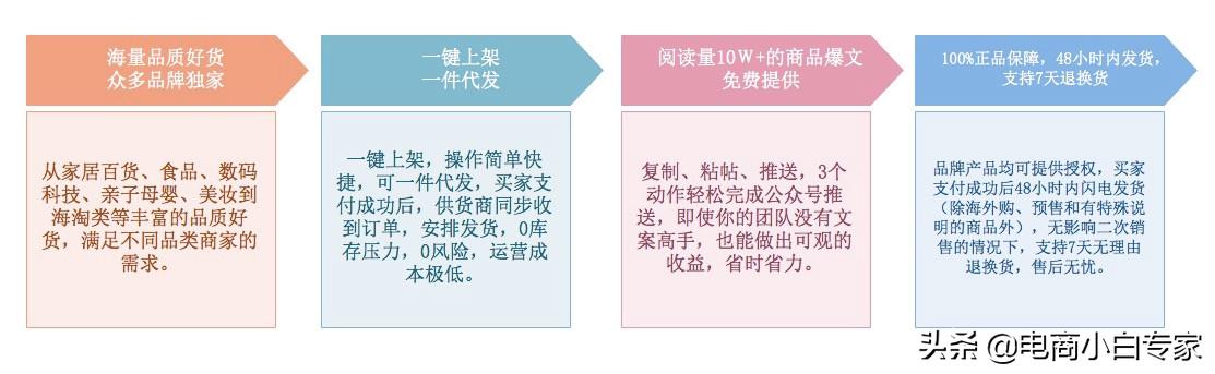 分销商新手使用手册