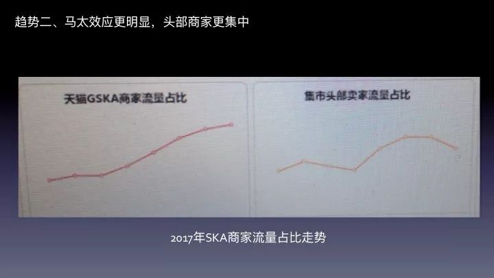 018年家具电商趋势分析和淘系流量走向预判