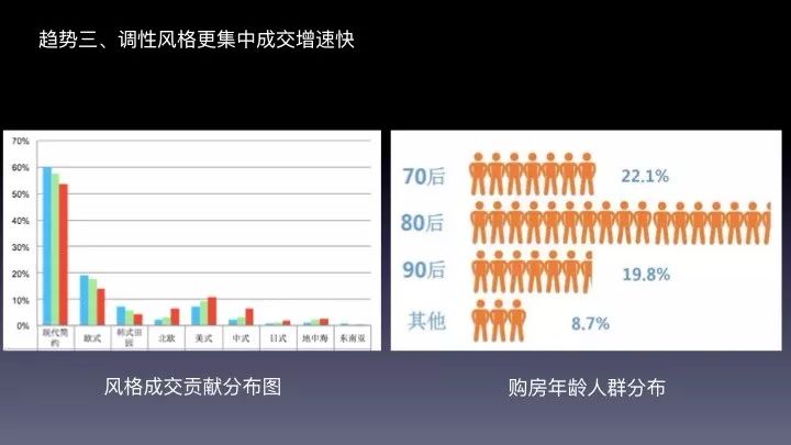 018年家具电商趋势分析和淘系流量走向预判