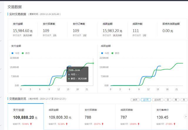 我做拼多多新店搜索流量的2个方法！希望对你有帮助！