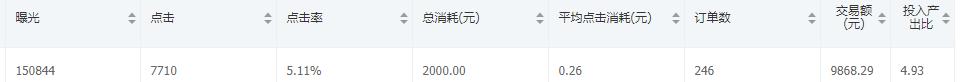店铺运转流程5步走，坐着数钱
