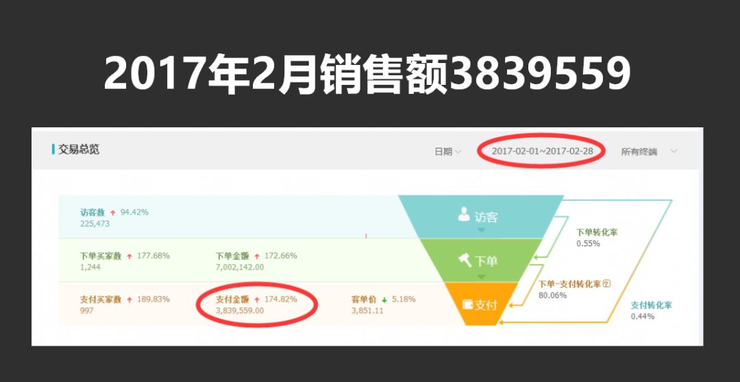 会员群分享第5场：2018年春节如何弯道超车？