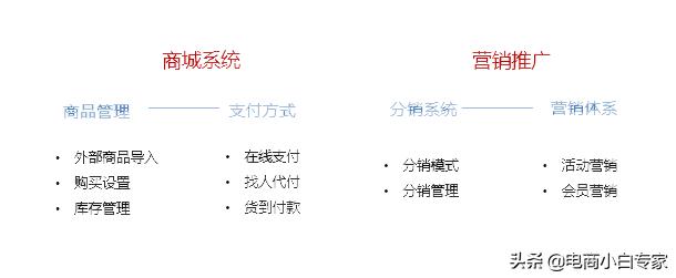 微信商城系统核心功能及挑选攻略