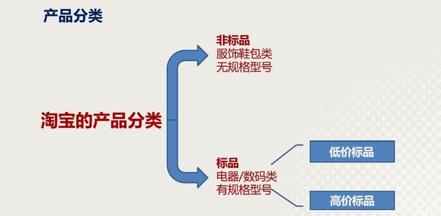 45天将标品做到类目第一，只因8年的电商从业经验他做好了这4点
