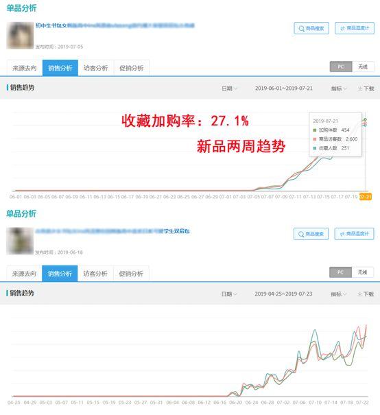 用这3招批量打造淘宝爆款，打造爆款有方法论