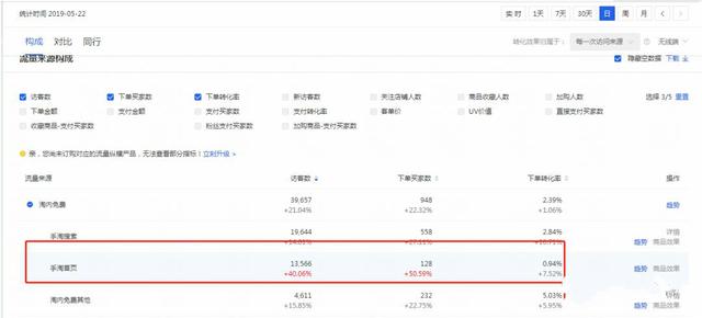 你不知道的手淘首页流量拉升技巧，一天上10000