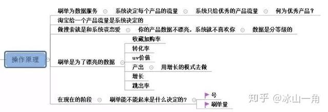 淘宝新店没有流量？不要急，教你新品获取爆款流量