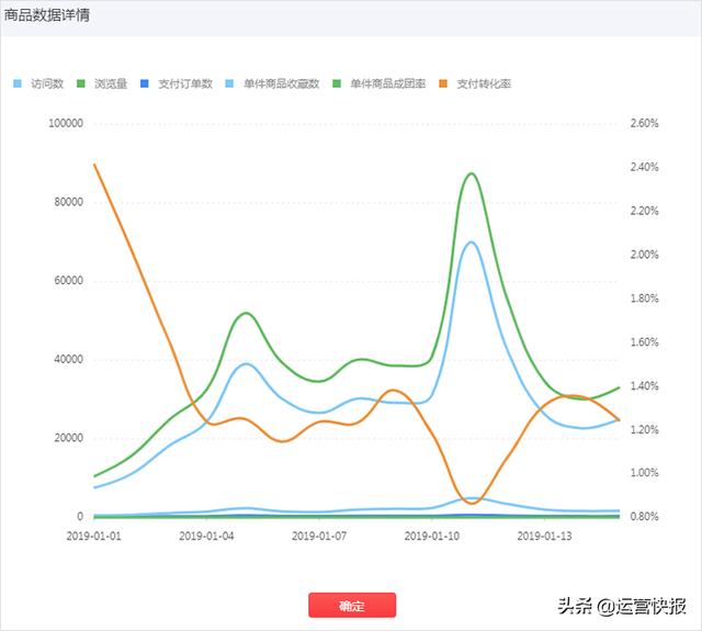 订单不涨？解锁测试准爆款！
