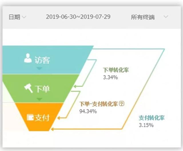 淘宝多类目多裂变玩法，日均出单30+
