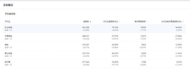 解读大多数运营都不知道的生意参谋赚钱秘籍