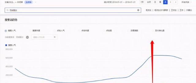 淘宝选择类目选择款式的思维模式