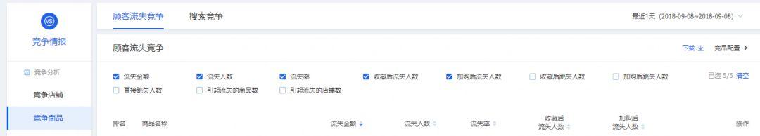 解读大多数运营都不知道的生意参谋赚钱秘籍