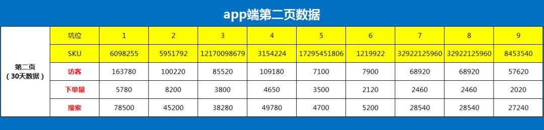 京东搜索太可怕了，第一页销量和第二页销量秘密惊人
